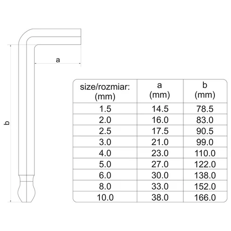 Imbuszkulcs készlet 9 r. hosszított, gv. színkódolt (1,5-10 mm)